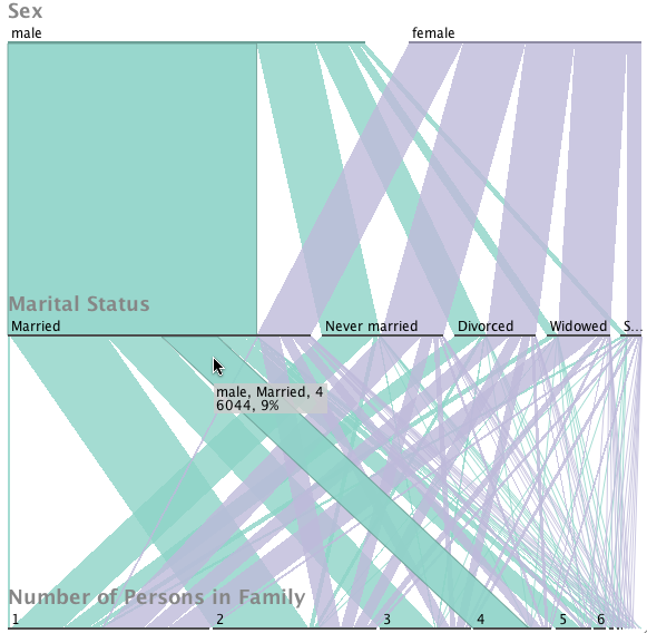 Parsets Census